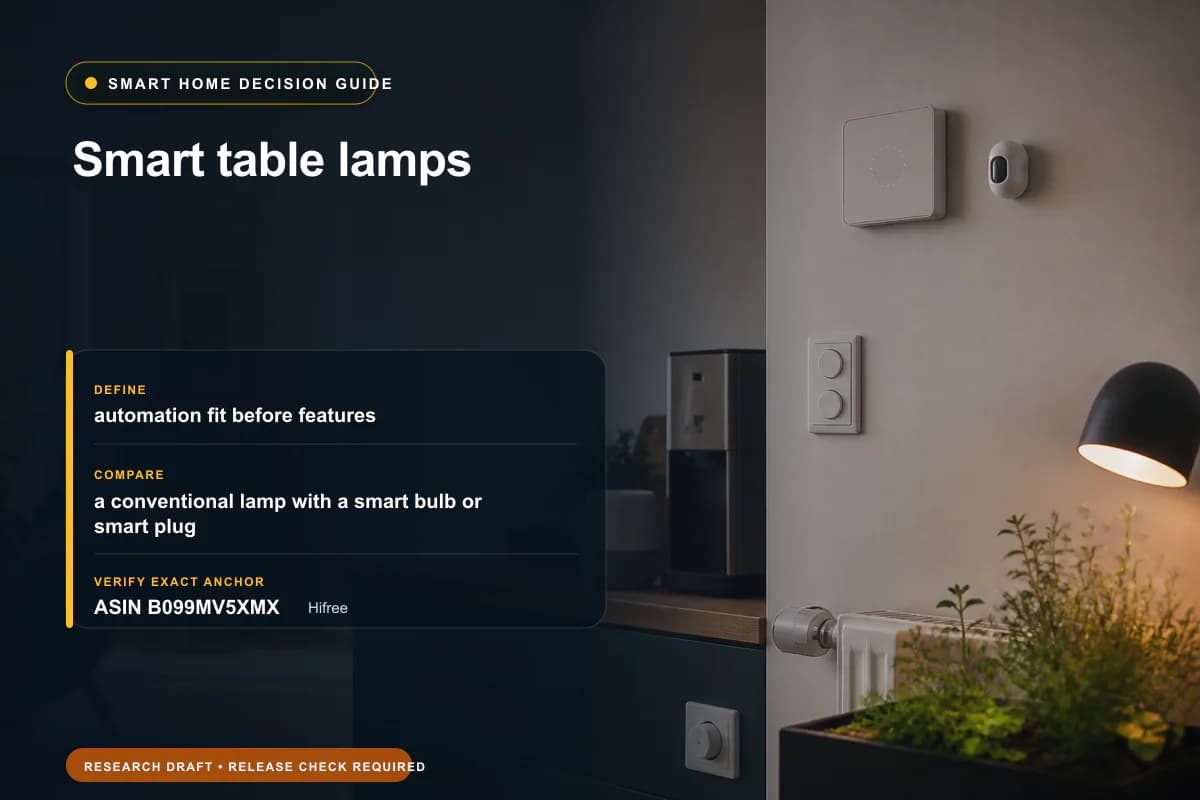 Editorial buying worksheet for smart table lamps showing fit, compatibility, ownership checks, and the simpler alternative