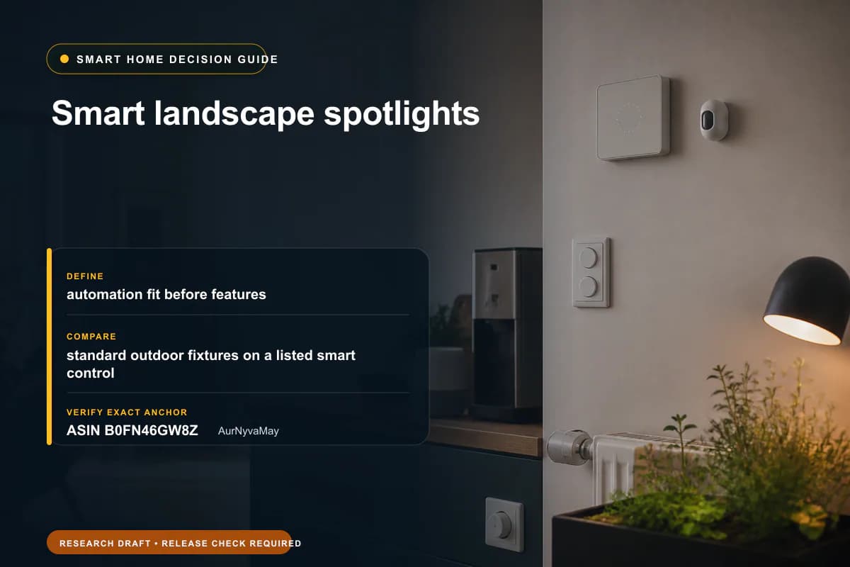 Editorial buying worksheet for smart landscape spotlights showing fit, compatibility, ownership checks, and the simpler alternative